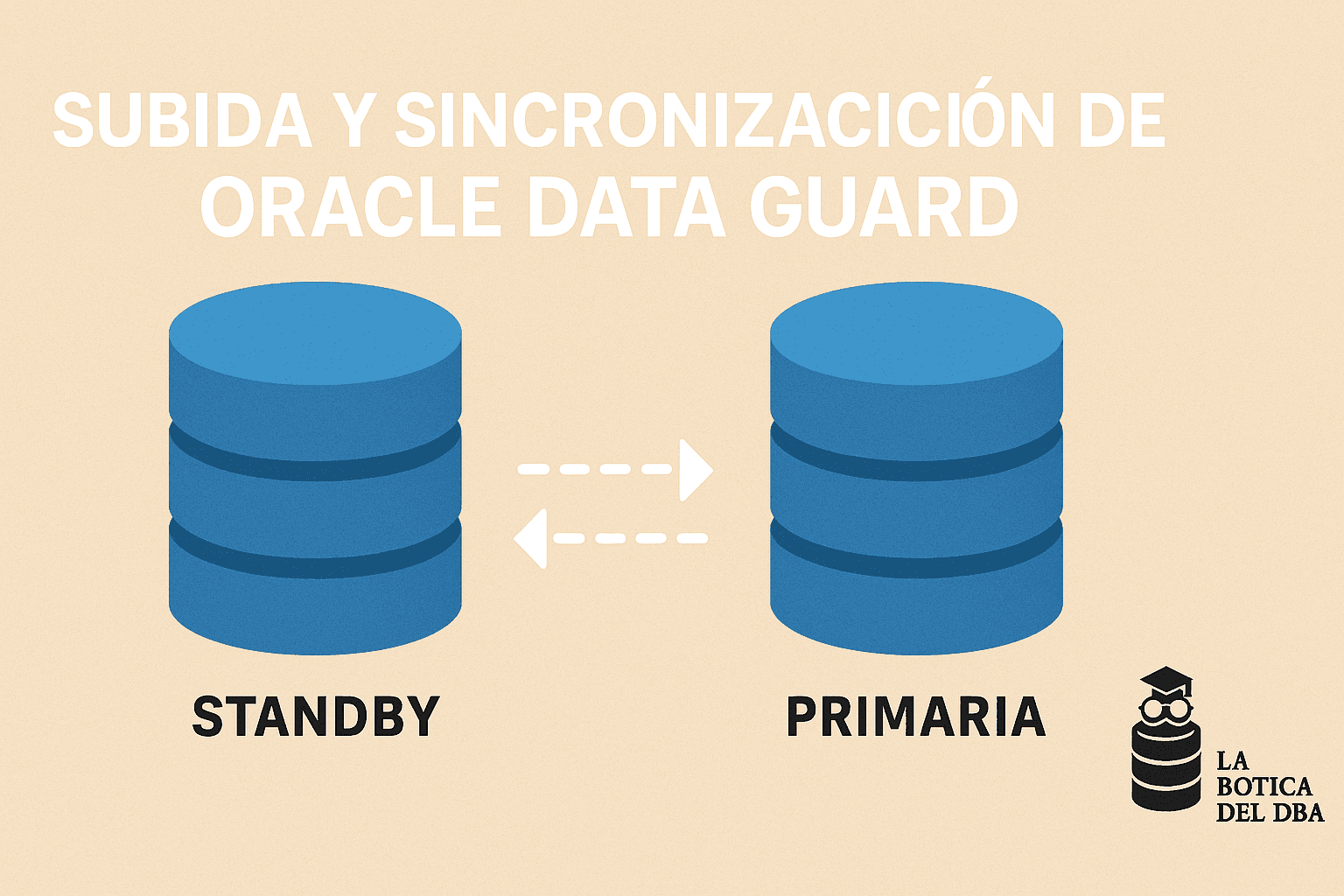 Fundamentos de Sincronización en Oracle Data Guard